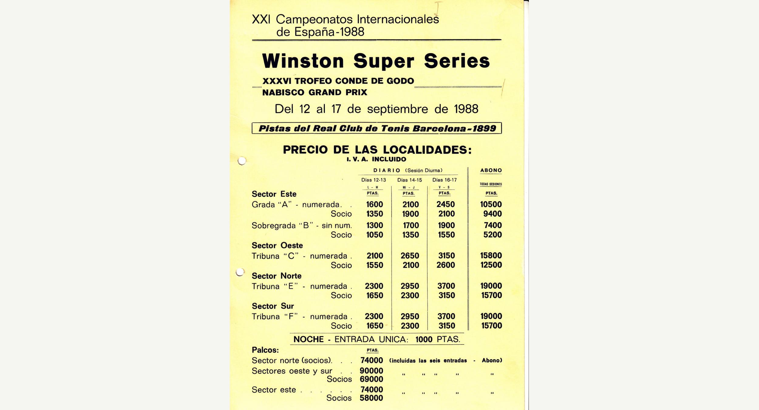 1988 Lista de Precios